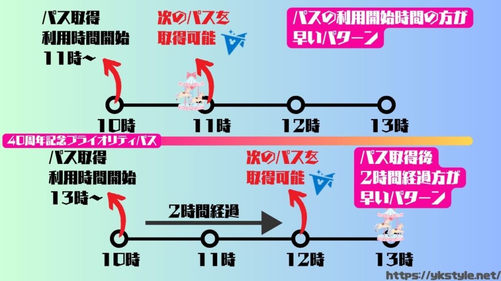 プライオリティパス説明